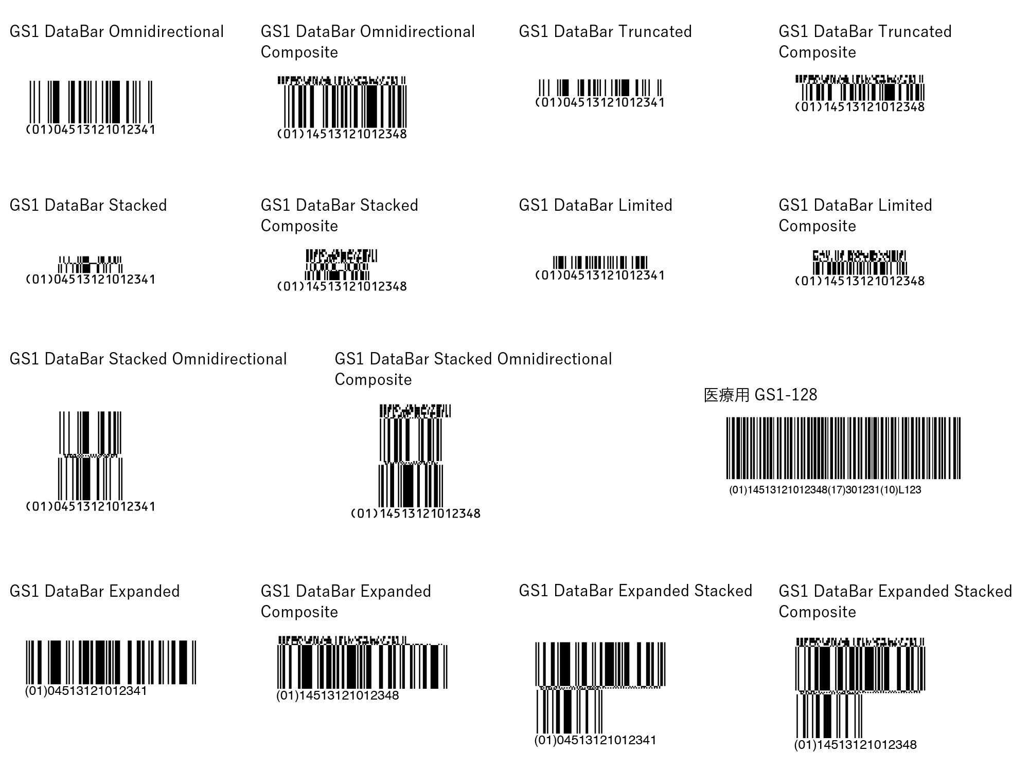 RSS Plot バーコードサンプル